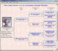 Picture of Pedigree Chart of British Royal Family