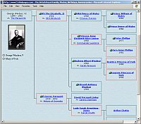 Picture of Descendant Chart of British Royal Family